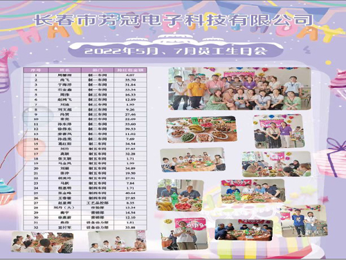 芳冠科技2022年5、7月生日會